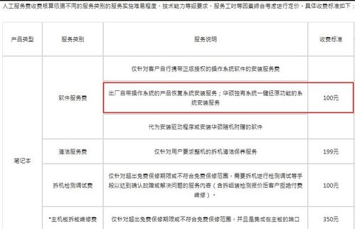 电脑城系统重装服务价格解析