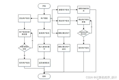 SSM蛋糕店会员管理系统的设计与实现 —— 计算机系统服务助力智能化运营